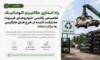 راه اندازی مکانیزم اتوماتیک تخصیص رقابتی خودروهای فرسوده مشارکت کننده در طرح های جایگزینی به مراکز اسقاط